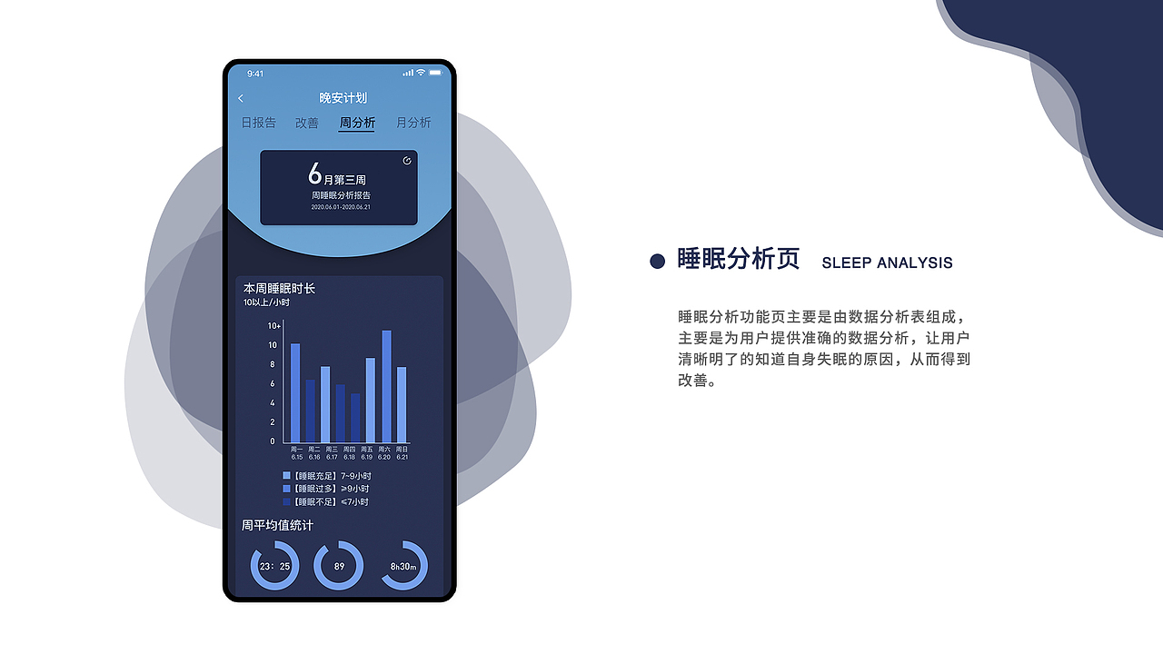 2020年（伴晚app）（图ZMjI4NjMzNjIw） - APP界面 - 站酷设计师多喝热水666原创素材 - 站酷ZCOOL