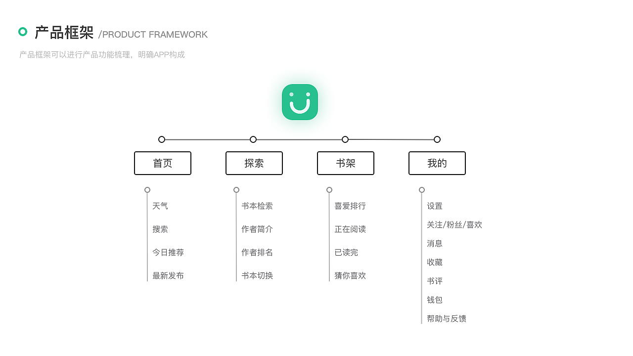 悦读APP-UI界面设计（图ZMTY5MTE0OTM2） - APP界面 - 站酷设计师Hazel_Z原创素材 - 站酷ZCOOL