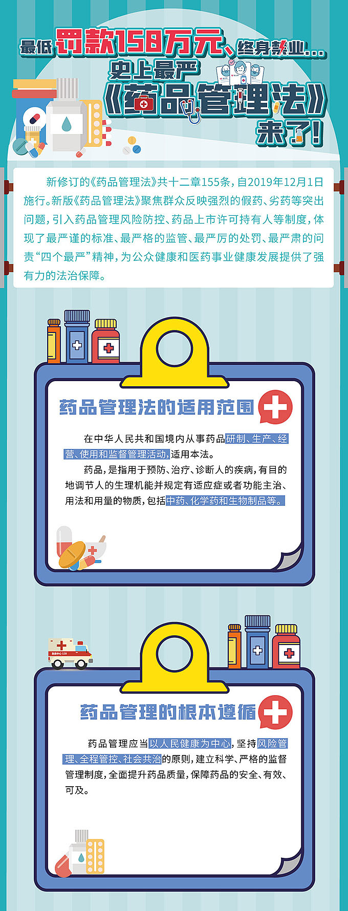 药品管理法宣传图
