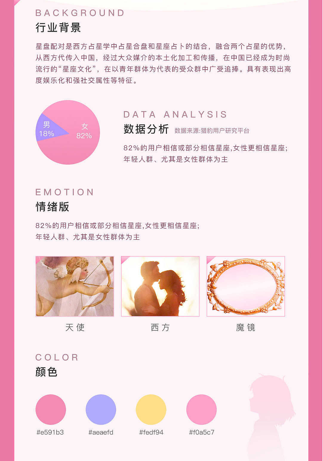 原创h5-星座爱情配对（图ZMjU0MzE0NTQw） - 运营设计 - 站酷设计师FHERO原创素材 - 站酷ZCOOL