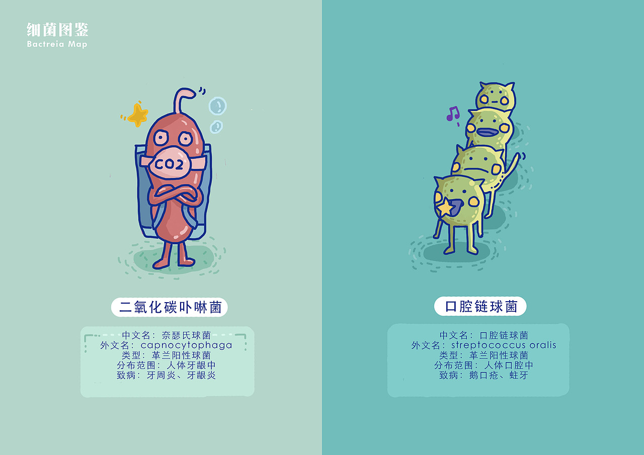 毕业设计|《细菌图鉴》part1#青春答卷2018#（图ZMTE3ODAyMDcy） - 图案 - 站酷设计师楠楠的南瓜地原创素材 - 站酷ZCOOL