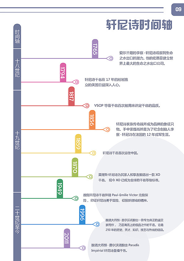 酒文化的信息图表设计手册（图ZODA4Nzc4NjQ=） - 宣传物料 - 站酷设计师啊啊啊阿宝原创素材 - 站酷ZCOOL