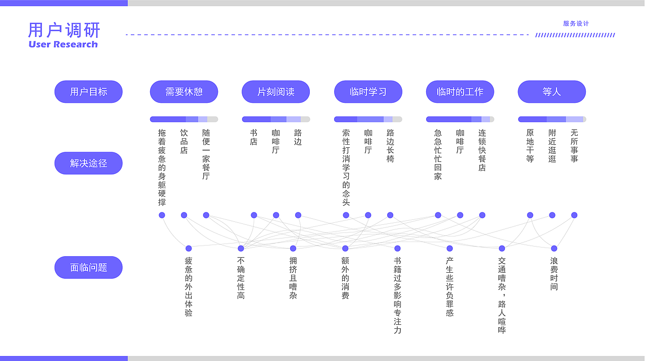 个人UX作品集（图ZMjEyNzM1OTcy） - 交互/UE - 站酷设计师白夜梦想家cc原创素材 - 站酷ZCOOL