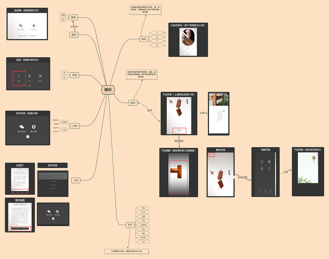 《榫卯》功能控件（图ZMjAxNTc4NDAw） - 信息图表 - 站酷设计师用户名已被占用_原创素材 - 站酷ZCOOL