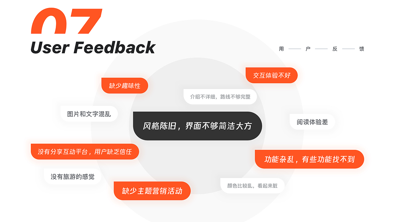 2021 UI/UX作品集（图ZMjQzNTk1MzMy） - APP界面 - 站酷设计师Yanqiann原创素材 - 站酷ZCOOL