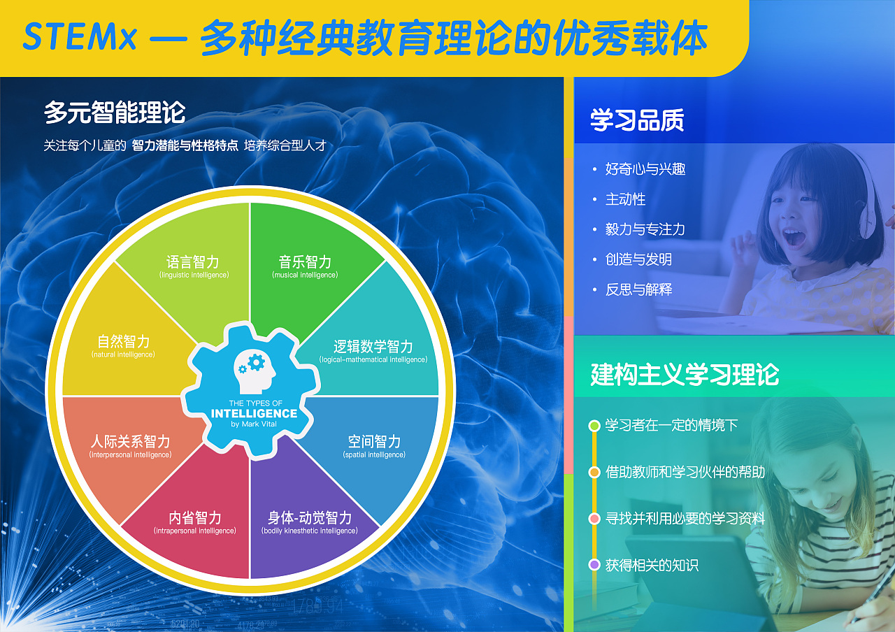 stem教育 课程产品介绍ppt