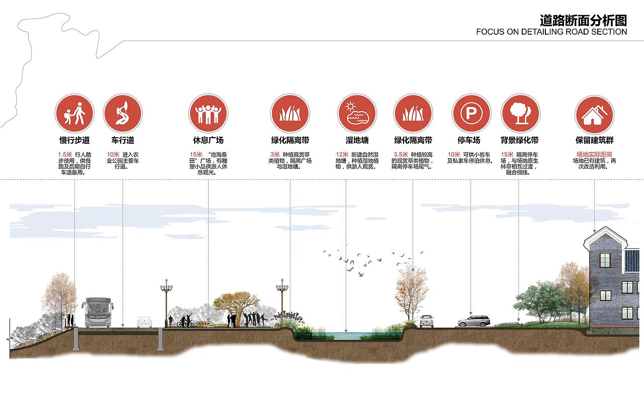 万州国家农业公园沿线景观提升