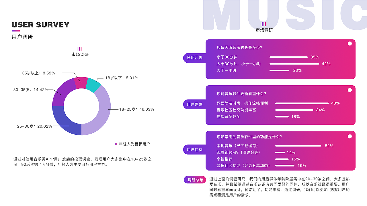 近期UI作品（图ZMTQ5NTM2MjYw） - APP界面 - 站酷设计师樱花雪16原创素材 - 站酷ZCOOL