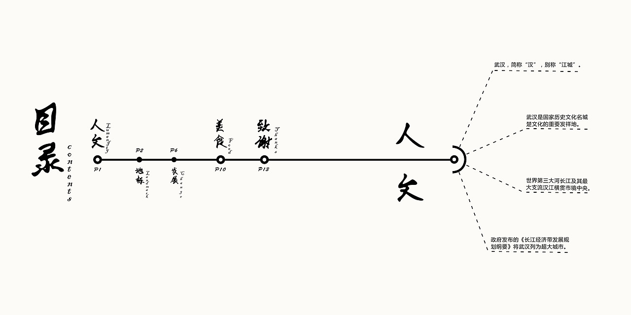 五湖四海-武汉设计（图ZMjA4MDA2MTI4） - 书籍/画册 - 站酷设计师djde原创素材 - 站酷ZCOOL