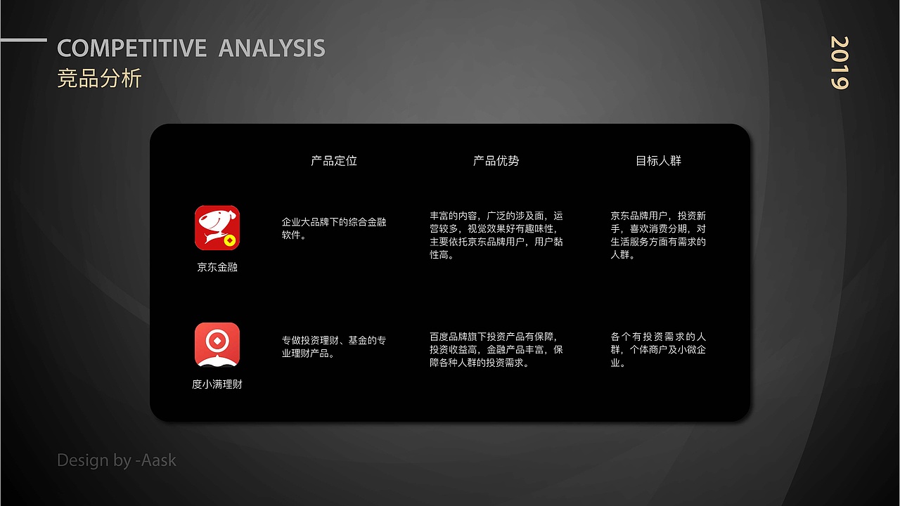 花豹金融1.0 | APP设计（图ZMjA2NDEyMjg0） - APP界面 - 站酷设计师Aask原创素材 - 站酷ZCOOL