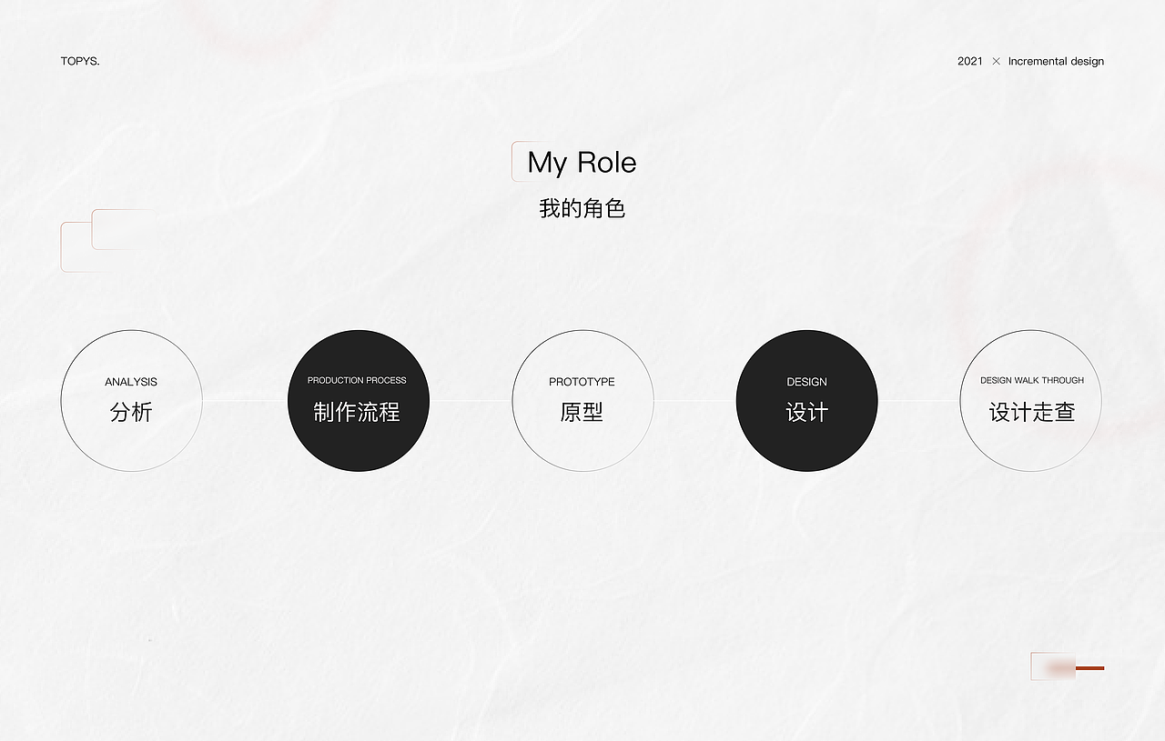 TOPYS 增量设计作品（图ZMjc3ODU3MDQ0） - 交互/UE - 站酷设计师fcs川頁原创素材 - 站酷ZCOOL