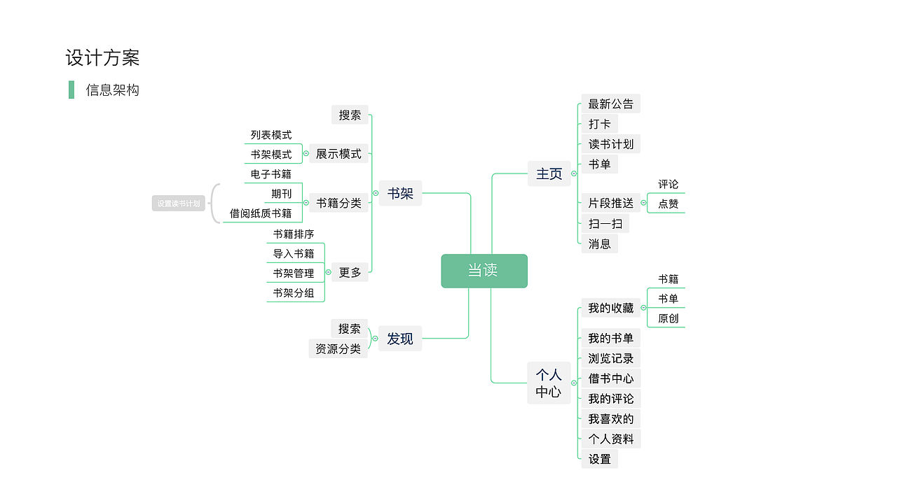 个人作品集2018（图ZMTIzNTkwMzI0） - 交互/UE - 站酷设计师榴莲山竹车厘子原创素材 - 站酷ZCOOL