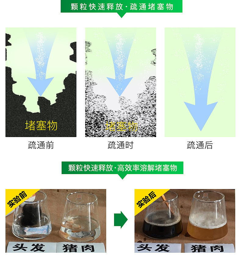管道疏通剂详情