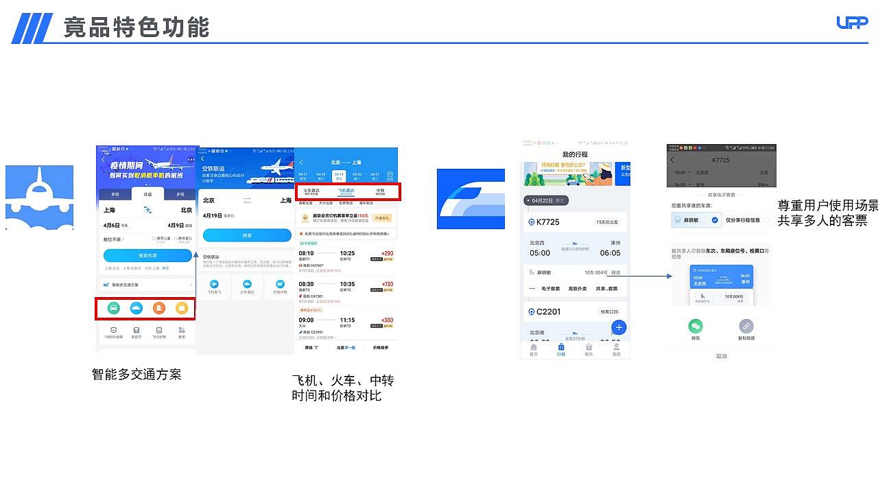 【APP竞品分析】12306购票流程优化竞品分析报告PPT（图ZMjA3MDk3NjE2） - 交互/UE - 站酷设计师三之毛的猫原创素材 - 站酷ZCOOL