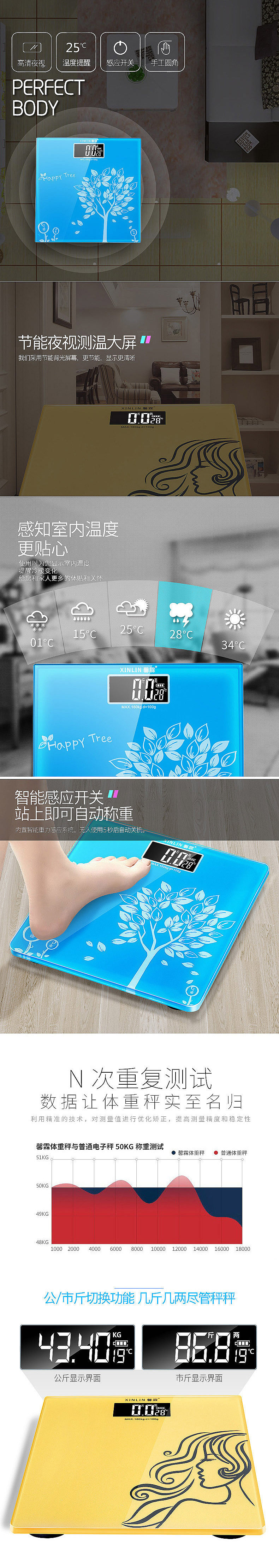 电子秤详情（图ZODM5MTI0MTI=） - 电商 - 站酷设计师merely原创素材 - 站酷ZCOOL