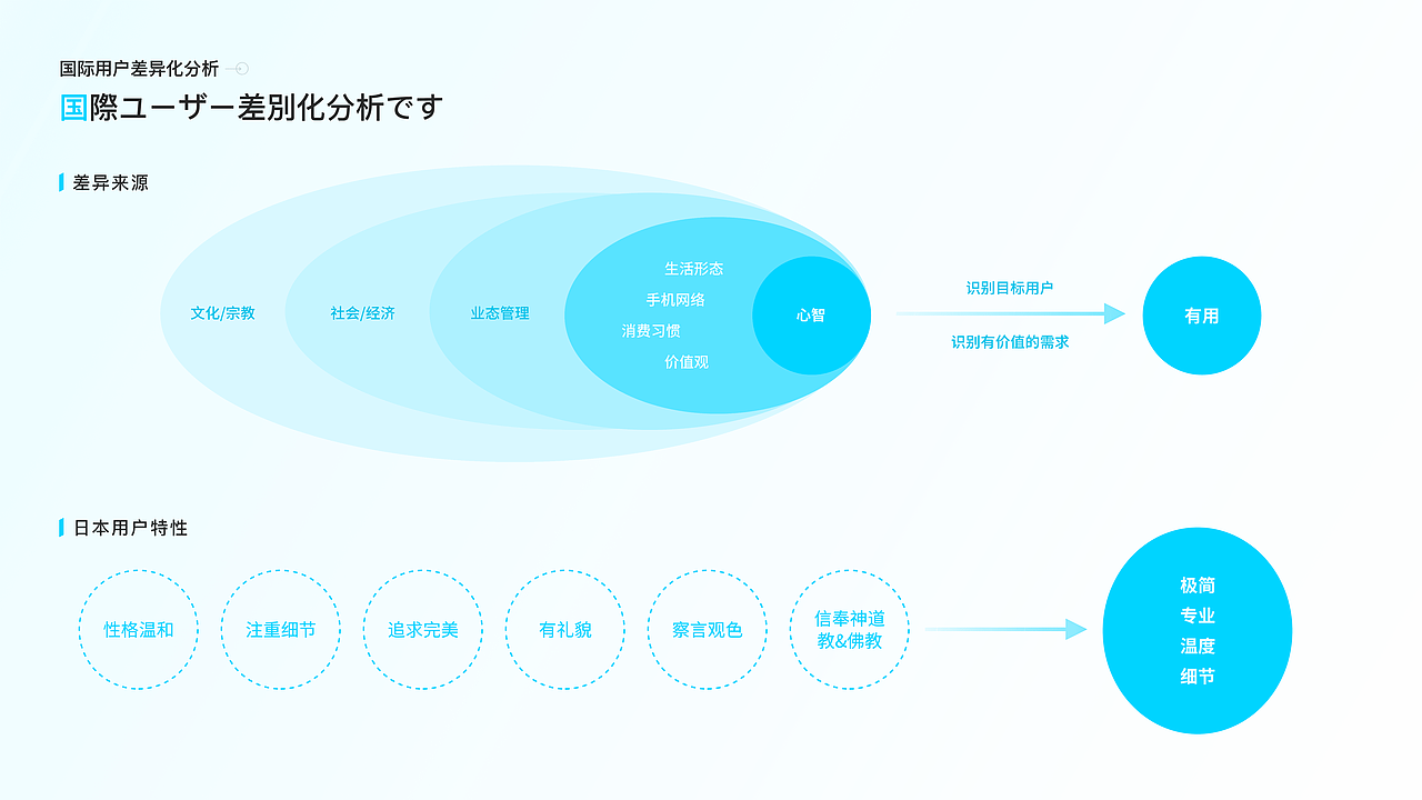 MOZA 移动端&WEB设计复盘
