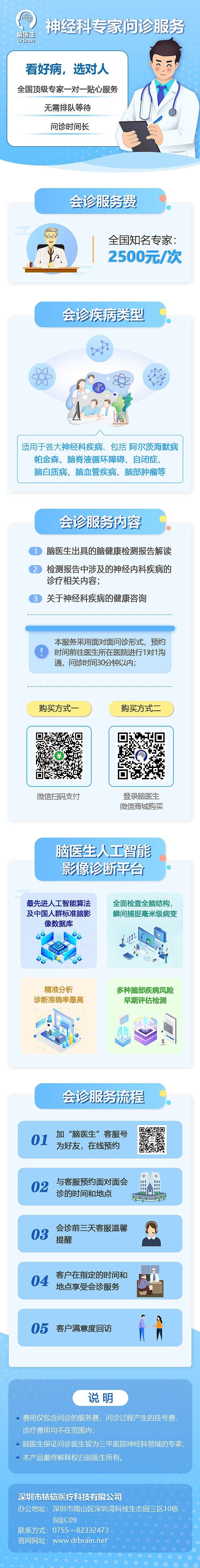 医疗会诊产品宣传详情海报（图ZMTk3OTg5MDk2） - 海报 - 站酷设计师黄小鹿smile原创素材 - 站酷ZCOOL
