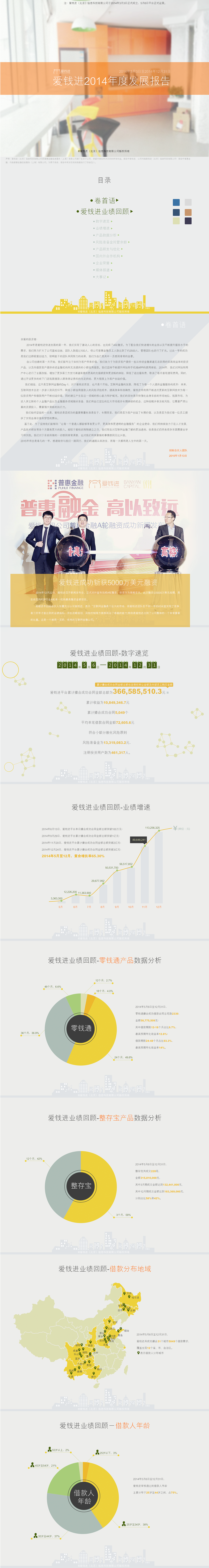 数据年报（图ZMjk2MDI2MDg=） - 运营设计 - 站酷设计师454564564原创素材 - 站酷ZCOOL