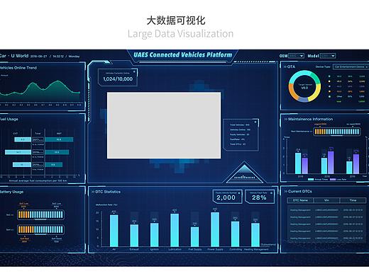 大数据可视化端（地图无法通过审核，只有遮挡起来）