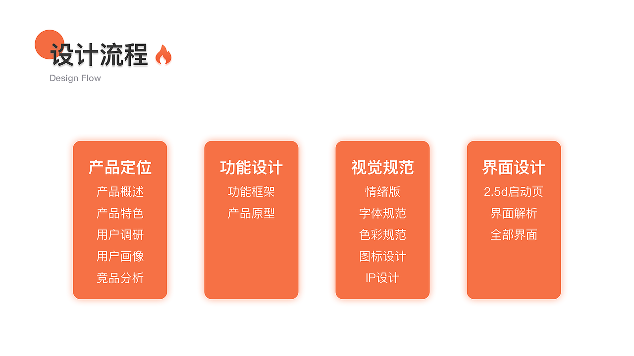 燃卡健身-燃烧你的坏心情（图ZMTkwMDE1NTA0） - APP界面 - 站酷设计师DestinyGT原创素材 - 站酷ZCOOL