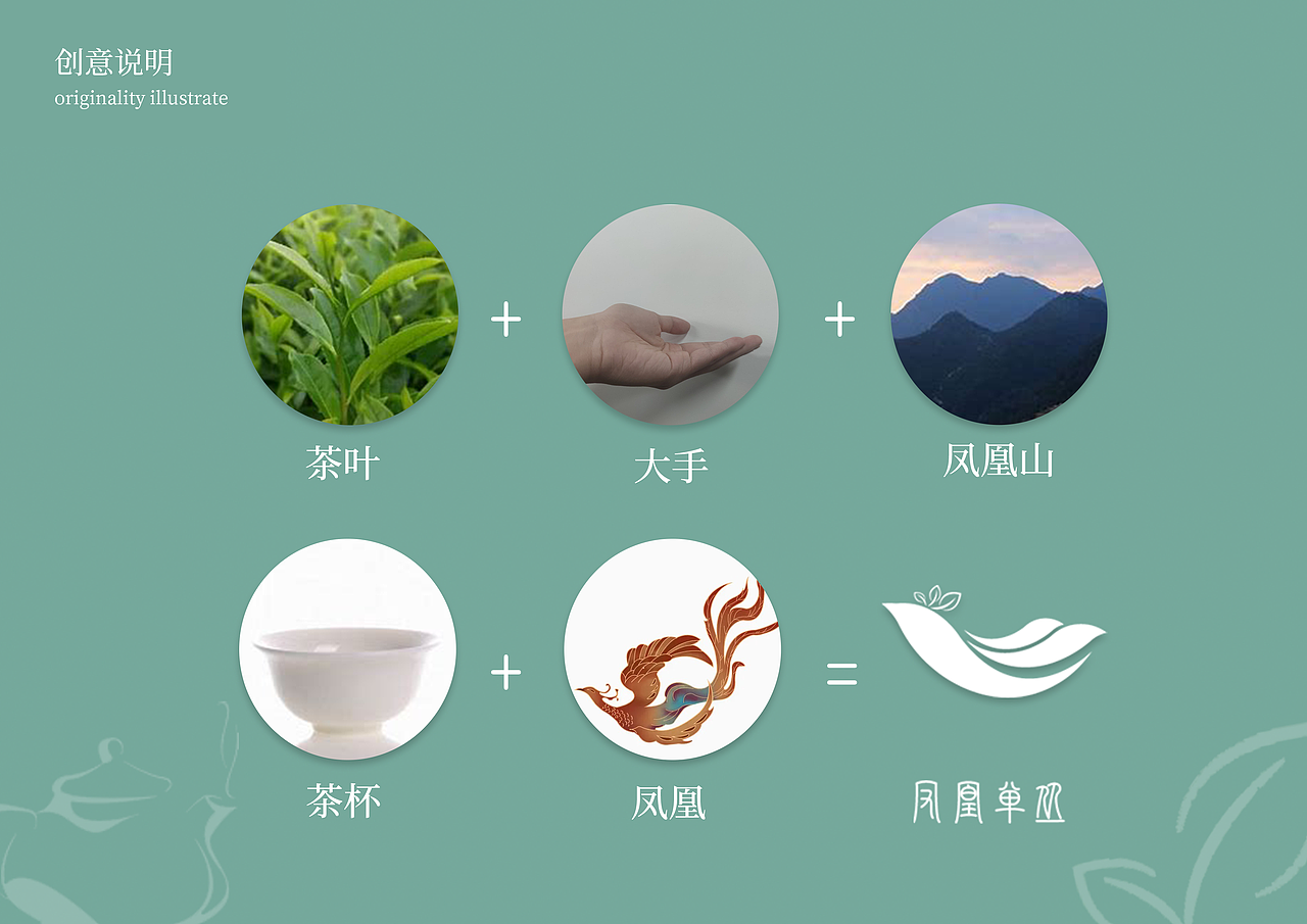 广东省潮州市-凤凰单丛茶VI识别系统