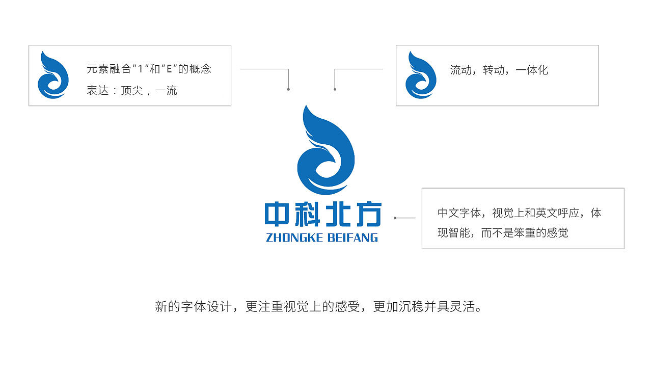 logo（图ZMTg0NTIyOTYw） - Logo - 站酷设计师理想智造视觉设计原创素材 - 站酷ZCOOL