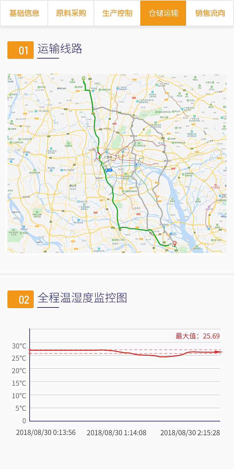 食品溯源案例-美素力