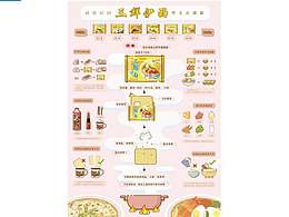 信息可视化