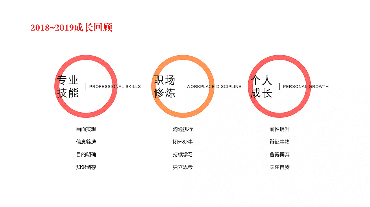 设计团队个人作品回顾（图ZMjAzNjA4Mjg4） - 其他UI - 站酷设计师富途设计原创素材 - 站酷ZCOOL