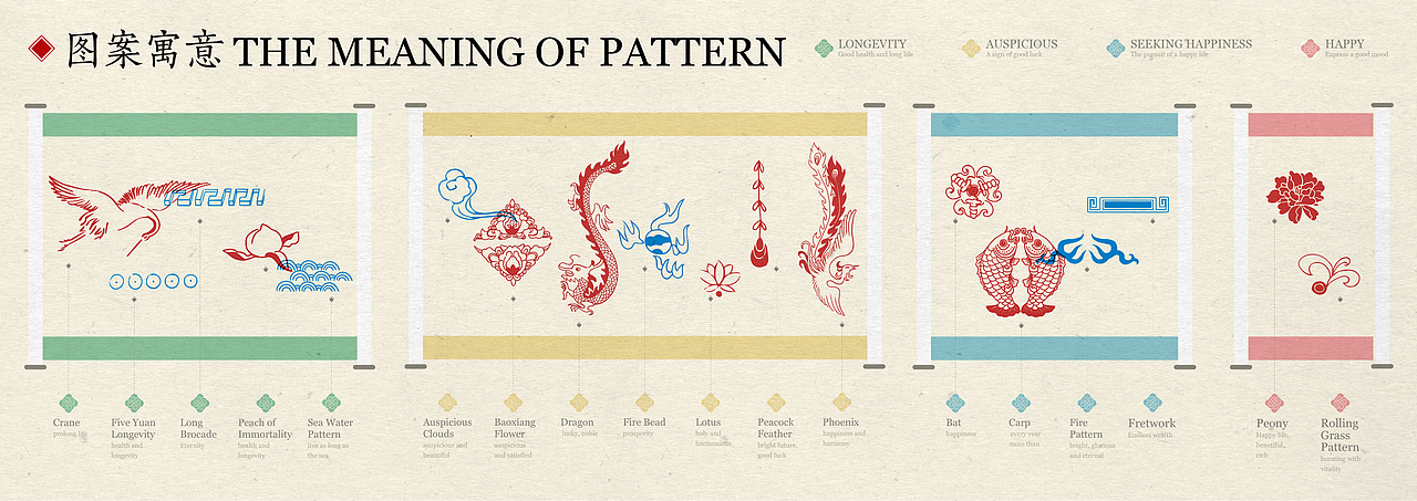 中國風箏......信息設計作品（圖ZMjMyODg0NzYw） - 信息圖表 - 站酷設計師今山有枝原創(chuàng)素材 - 站酷ZCOOL