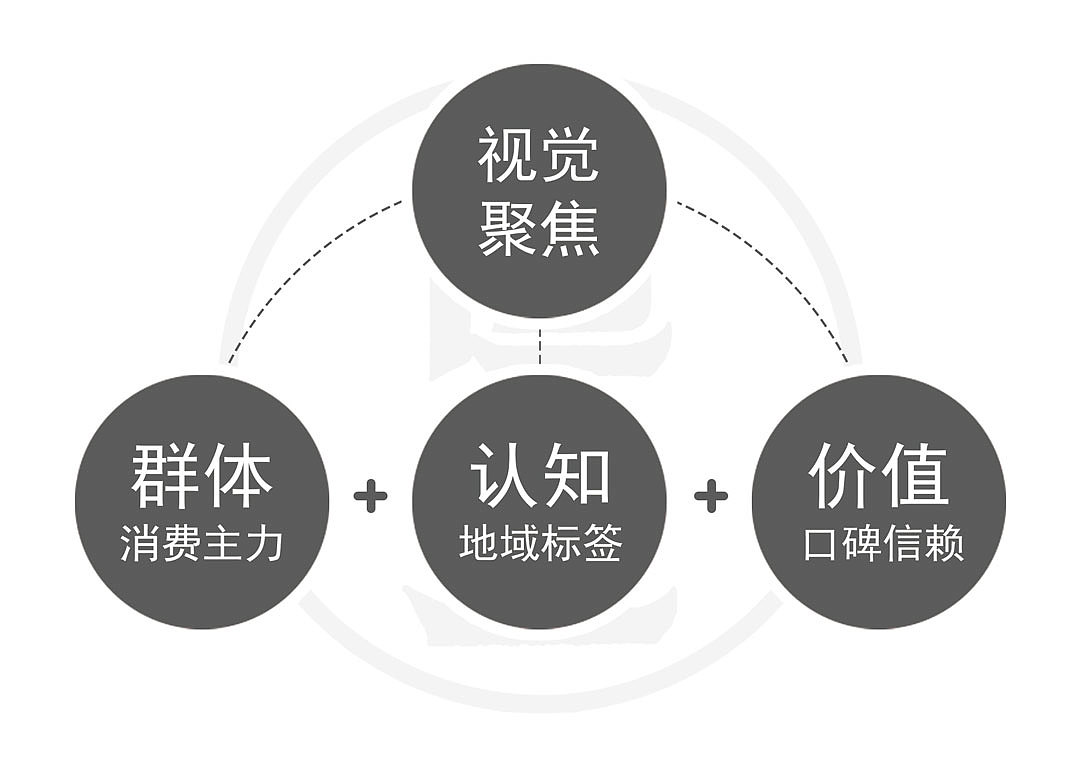 造上×加力劲丨用精致，致敬700亿市场！（图ZMjU5NjAwMjAw） - 包装 - 站酷设计师造上品牌策划原创素材 - 站酷ZCOOL