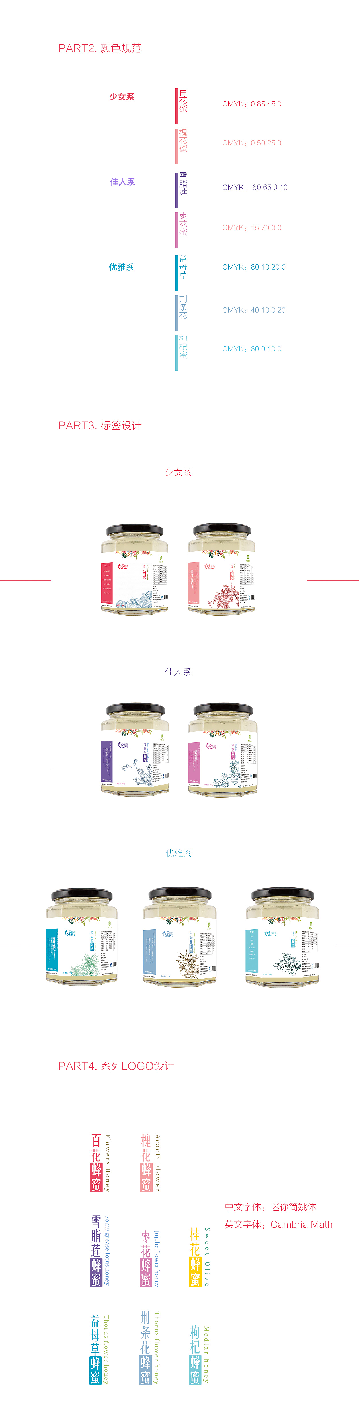 蜂蜜VI（图ZNDU2NjAwMjQ=） - 品牌 - 站酷设计师严禁堆放杂物原创素材 - 站酷ZCOOL