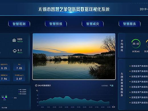 实景检测站大数据展示图
