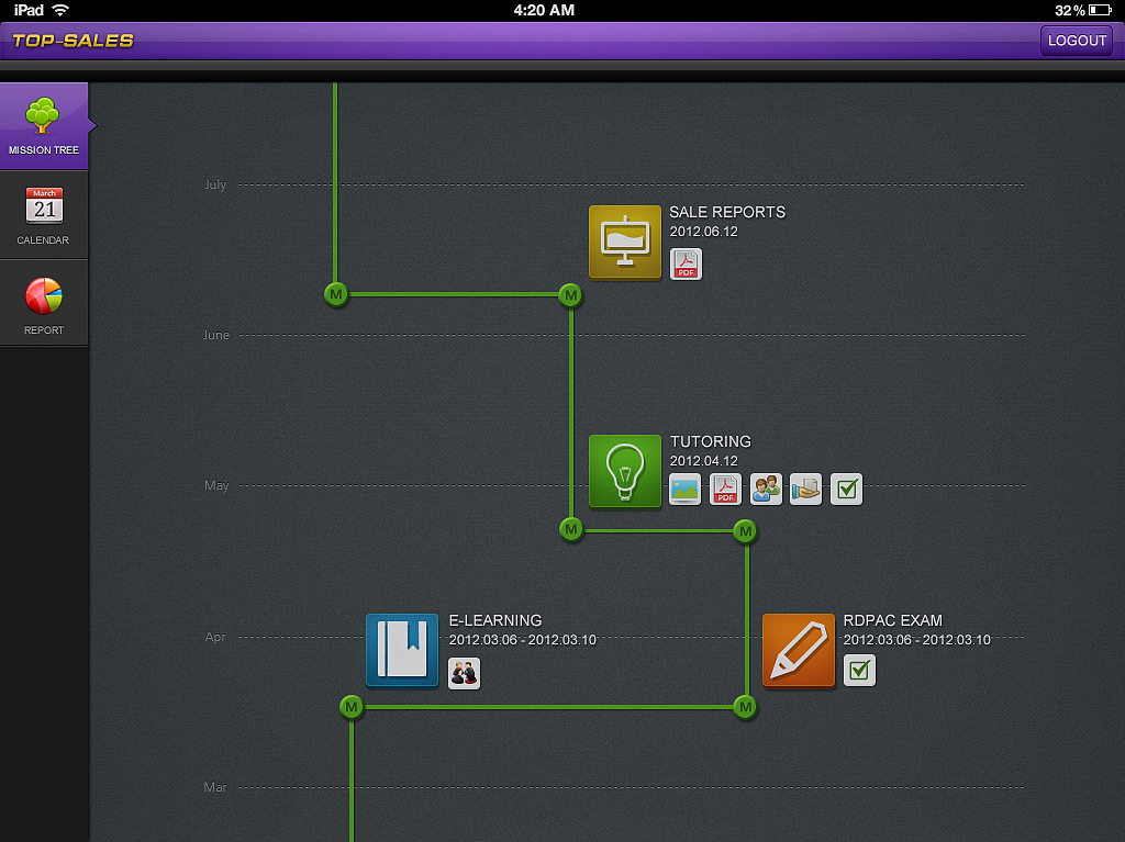 IPAD APP     top-sales    