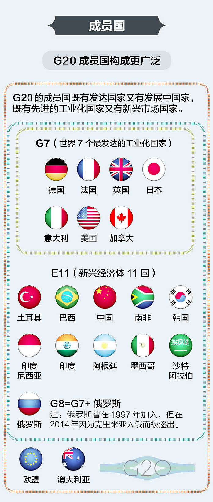【一图读懂】g20当道, g7有多尴尬?