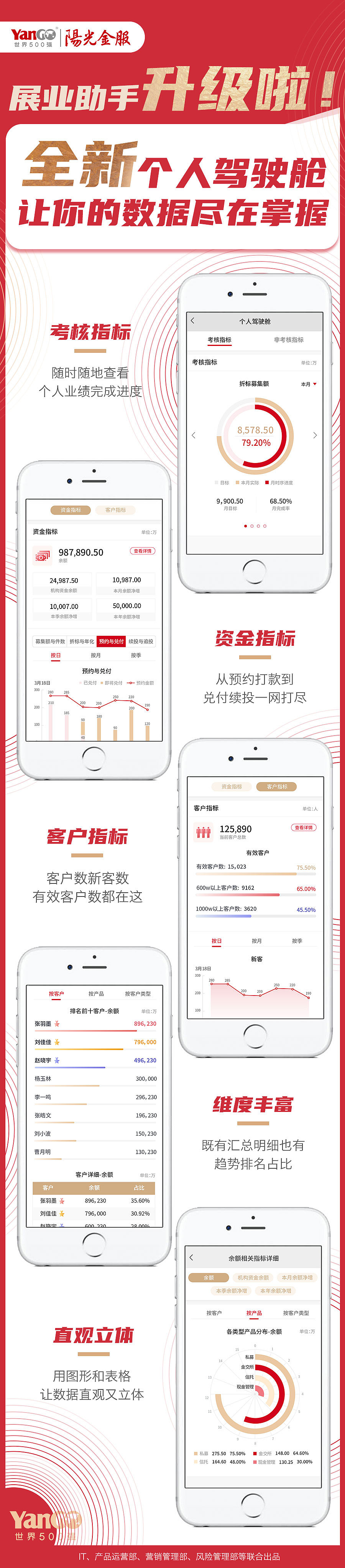 理财师展业助手（图ZMjUxNzE2MTg4） - APP界面 - 站酷设计师四年momo原创素材 - 站酷ZCOOL