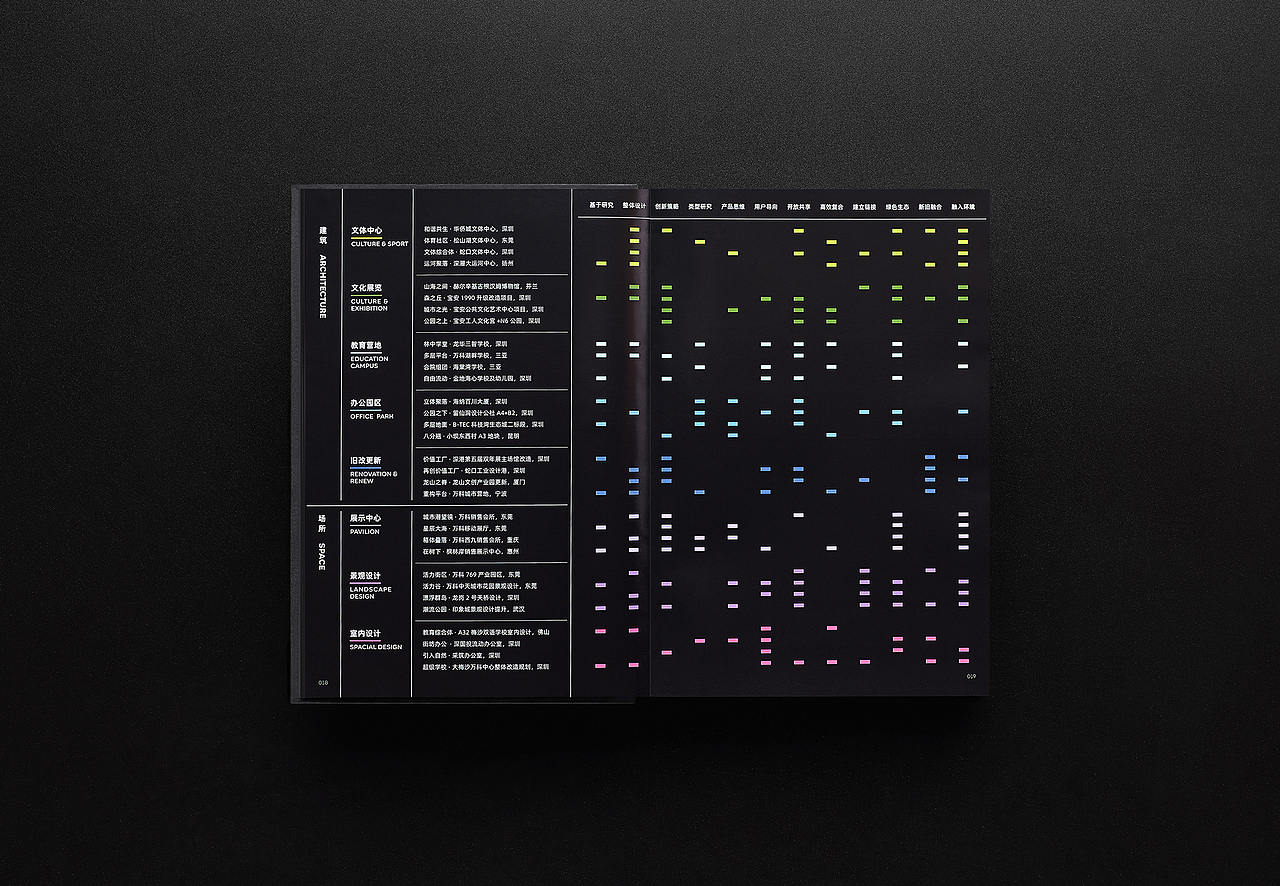 《街坊城市 NEIGHBORHOOD CITY》 - 企业画册（图ZMjE0Njk5NzQ4） - 书籍/画册 - 站酷设计师SureDesign烁设计原创素材 - 站酷ZCOOL