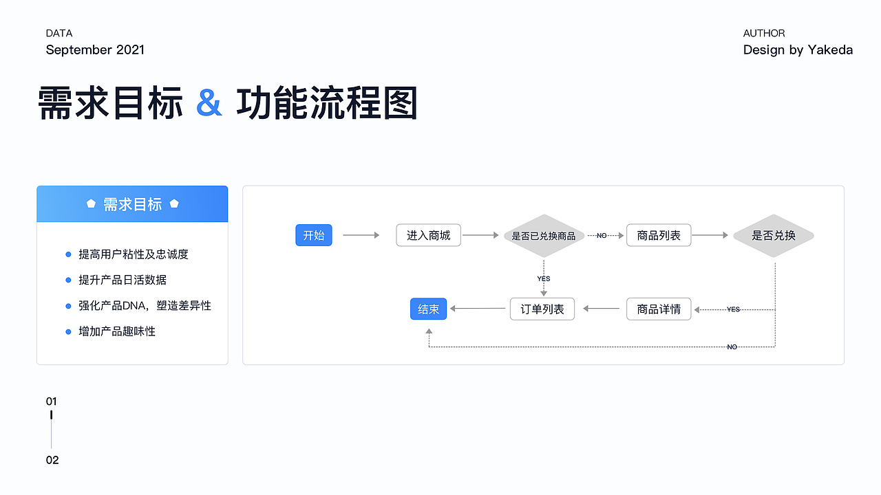 小象启蒙——陪孩子一起成长(图ZMjc2ODY1NjU2) - APP界面 - 站酷设计师小白菜很菜原创素材 - 站酷ZCOOL
