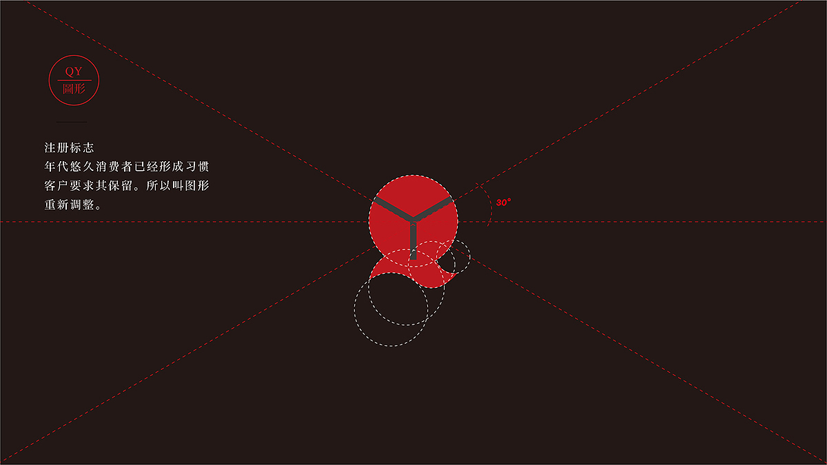 群英记126年老字号,如何品牌重塑整体创作思路