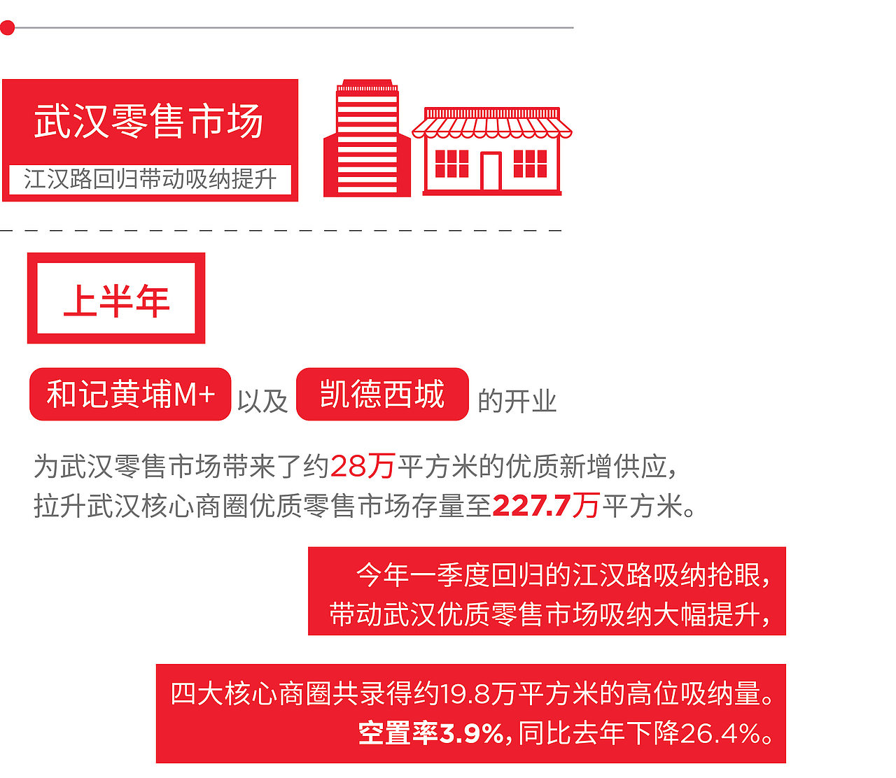 微信公众号报告（图ZMTg5MTYzNzE2） - 信息图表 - 站酷设计师tennydesign原创素材 - 站酷ZCOOL