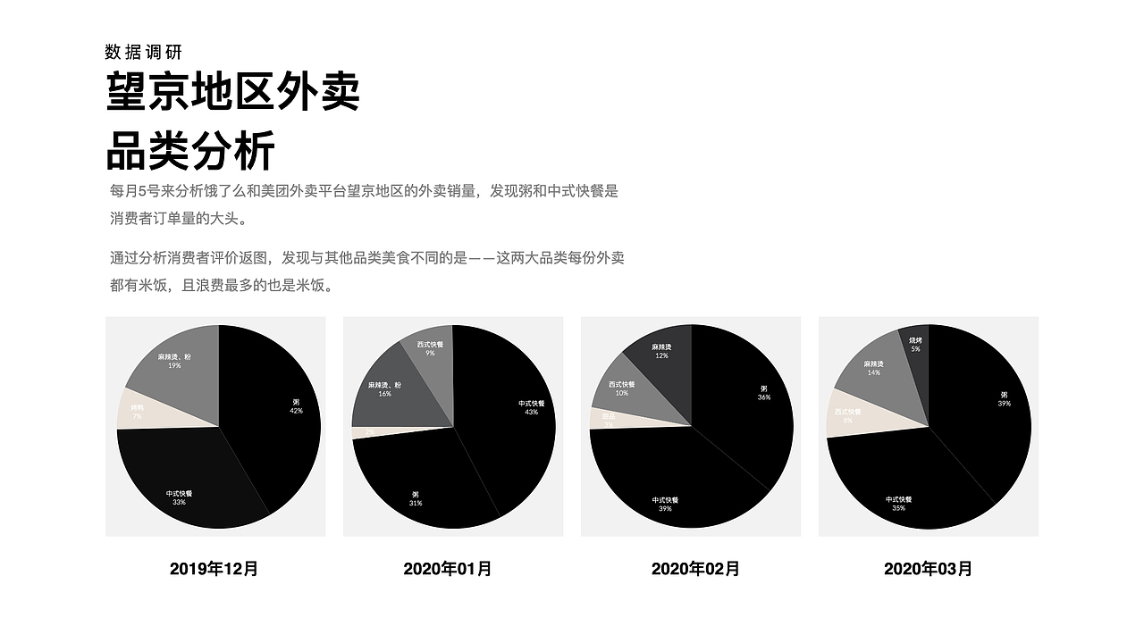 #2020青春答卷#《大米塑料》（图ZMjE0MDgzNzM2） - 生活用品 - 站酷设计师央美设计学院系统设计方向原创素材 - 站酷ZCOOL