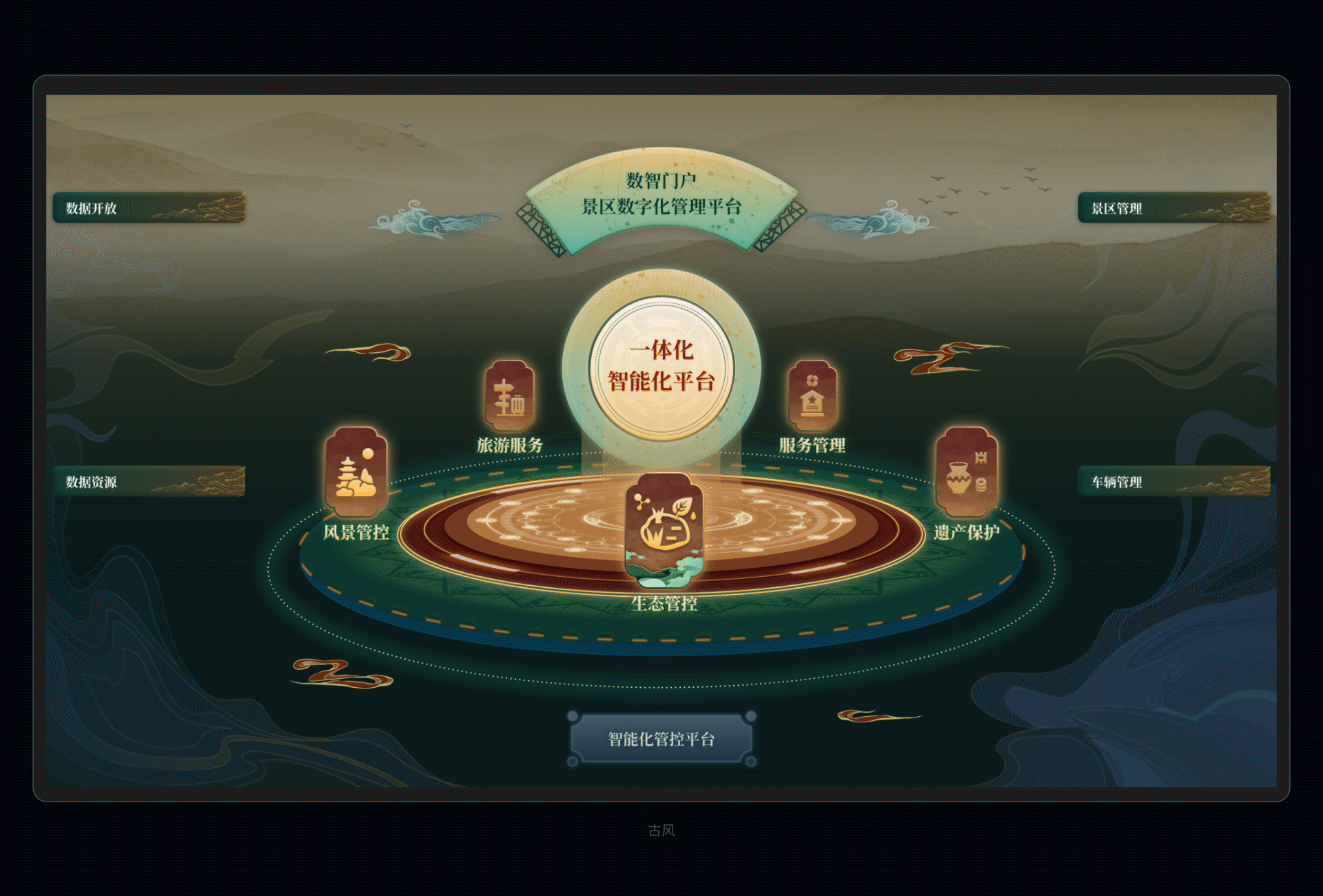 近期可视化项目总结
