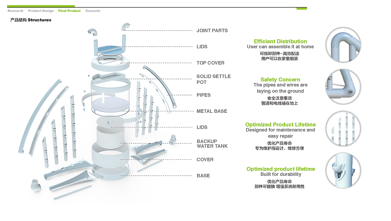 GREENDOT 鱼水共生系统设计
