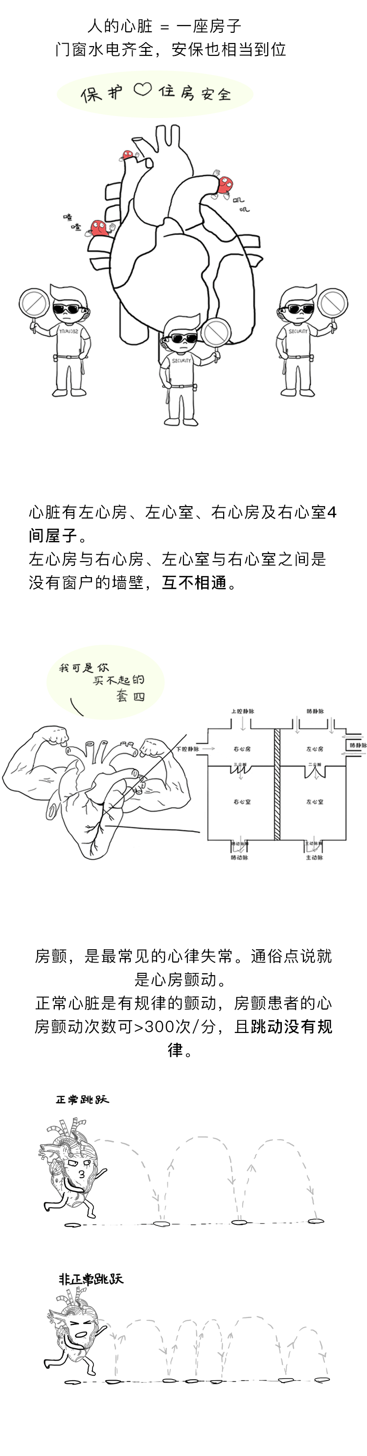房颤漫画（图ZMTE5NzUxOTQ0） - 商业插画 - 站酷设计师G_Fsky原创素材 - 站酷ZCOOL