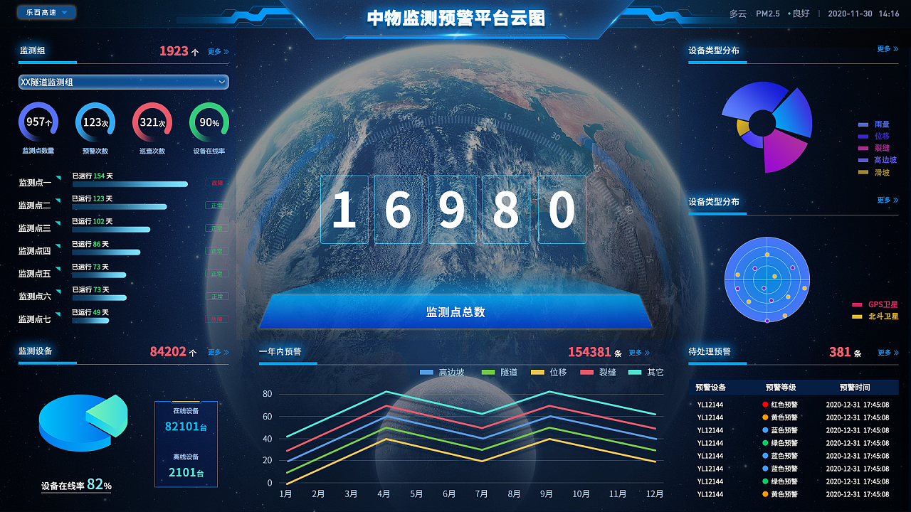 中物监测预警平台