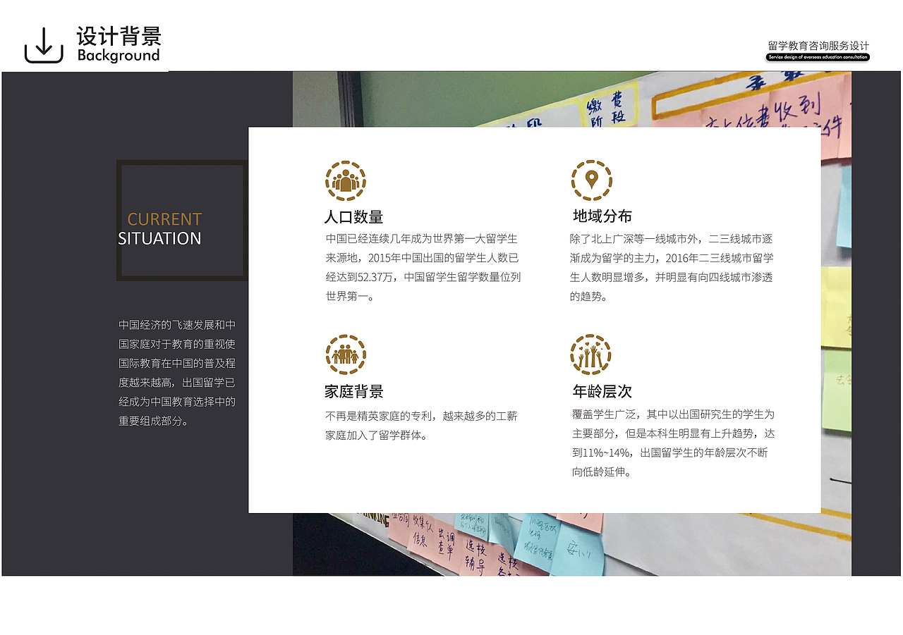 留学咨询服务设计（图ZMTgxMjU4MDUy） - 品牌 - 站酷设计师石果果原创素材 - 站酷ZCOOL