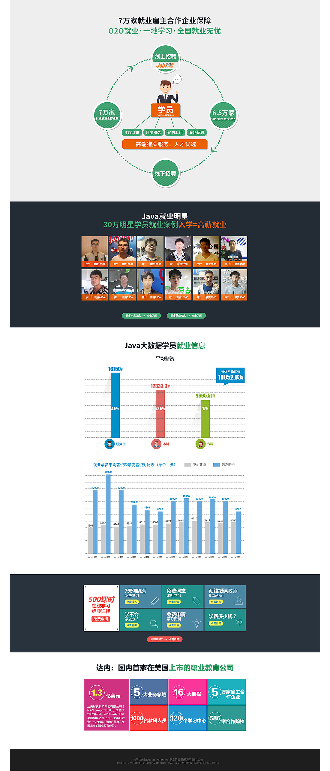 专题页界面（图ZMTA4NjIwNjI4） - 运营设计 - 站酷设计师懒依依原创素材 - 站酷ZCOOL