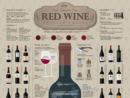 2018_01_红酒_Red Wine_信息图表