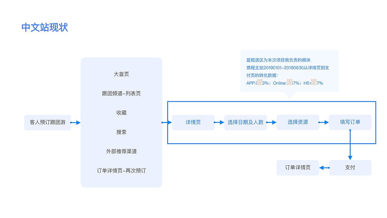 交互作品集（图ZMjE3NTc3MjYw） - 交互/UE - 站酷设计师Hazelhu1994原创素材 - 站酷ZCOOL