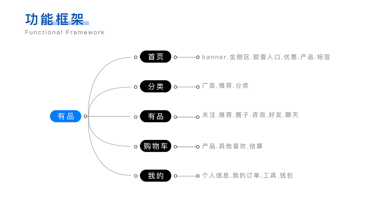 2020作品集（图ZMjIxNDg0NTA0） - APP界面 - 站酷设计师H胡东东原创素材 - 站酷ZCOOL